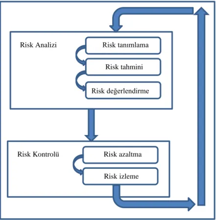 Şekil 2.8. Tedarik zinciri risk yönetimi süreci [63]. 