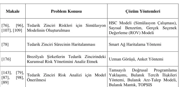 Çizelge 2.4. Literatür özeti. 