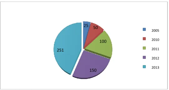 Figure 10. For Capital Above. 