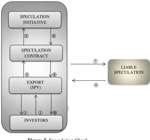 Figure 5. Speculation Check. 