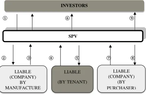 Figure 9. Istisna of Check. 