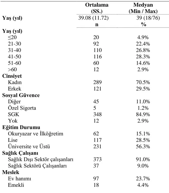 Tablo 1. Katılımcıların tanımlayıcı ve dağılım istatistikleri. 