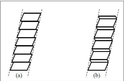 Figure 1.3. Schematic diagram of the two typical basic accommodation mechanisms  (a) Internally slipped; (b) Internally twinned [5]