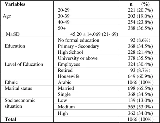 Table  4.1  shows  that  socio-demographic  characteristics  of  the  women  were  36.5% 