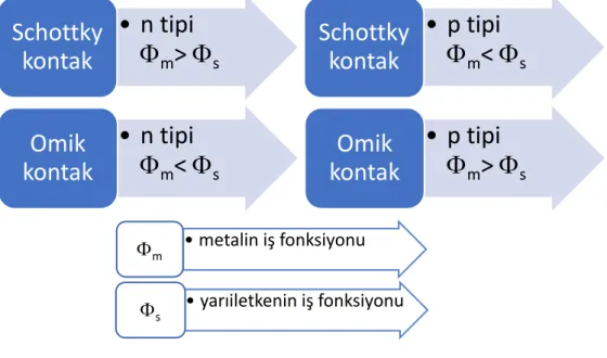 Şekil 2.1. Kontak türleri. 