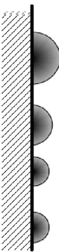 Şekil 4.2. Düz yüzeylerde damlacık yoğuşmasının diyagramı [16]. 