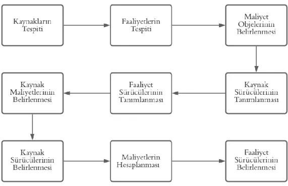 Şekil 3: FTM Modeli Oluşturmak 