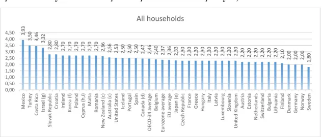 Şekil 2:  Dünyada Hane Başına Düşen Ortalama Kişi Sayısı, 2015 
