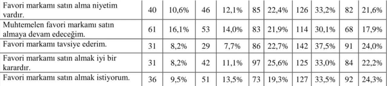 Tablo 2 Katılımcıların Demografik Bilgileri 