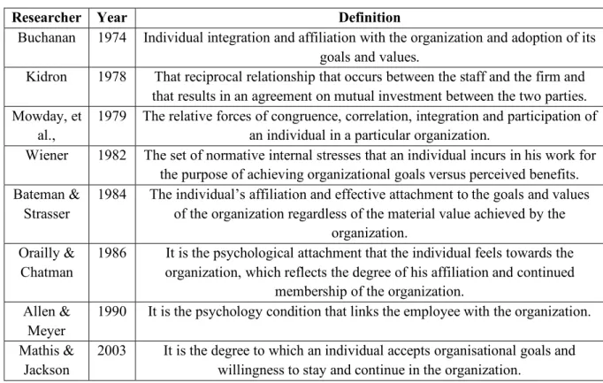 Table 1. Definition of Organizational Commitment 