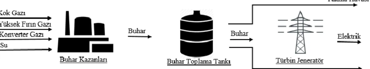 Şekil 2.8. Elektrik üretim santrali akış şeması. 