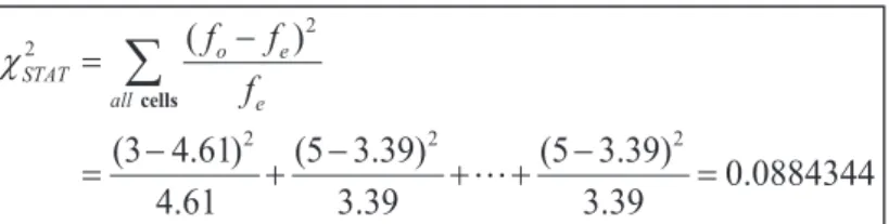Table 1. The Chi-Square Test 1