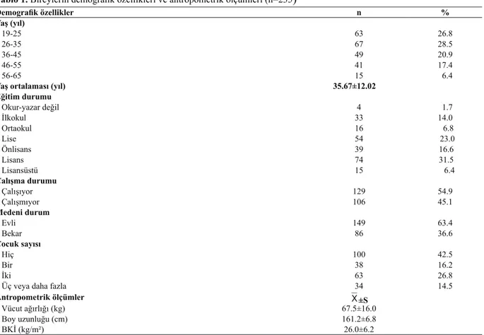 Tablo 1. Bireylerin demografik özellikleri ve antropometrik ölçümleri (n=235 )