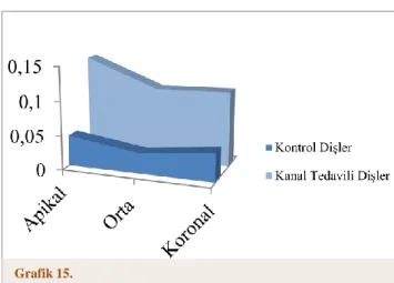 Tablo 10. Alüminyum ile ilgili bulgular 