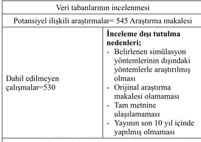 Tablo 1. Sistematik İnceleme Kapsamına Alınan Araştır maların  Belirlenme Süreci