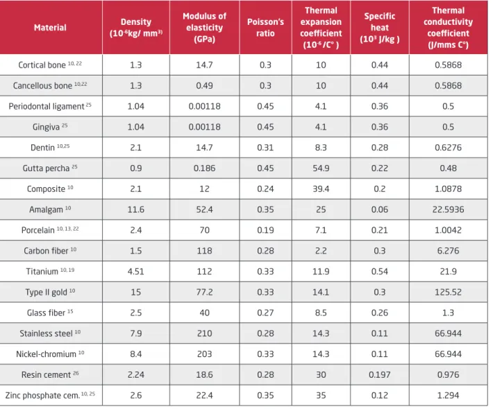 Table 3.  The minimum and maximum temperature values (C°) calculated at A,D,E,G and H points 5 seconds after introduction of cold and hot  stimulants