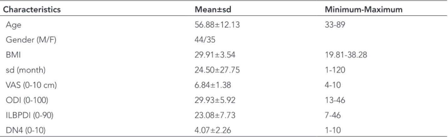 Table 3). In the physical examination, hypoesthesia  to  touch,  hypoesthesia  to  pinprick,  and  increased  pain by brushing were present in 61.9%, 65.8%, and  21.5% of the patients, respectively