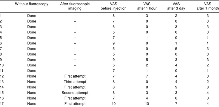 TABLE II