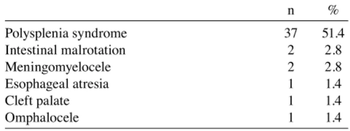 Table 1. Extracardiac abnormalities in patients with  left atrial isomerism