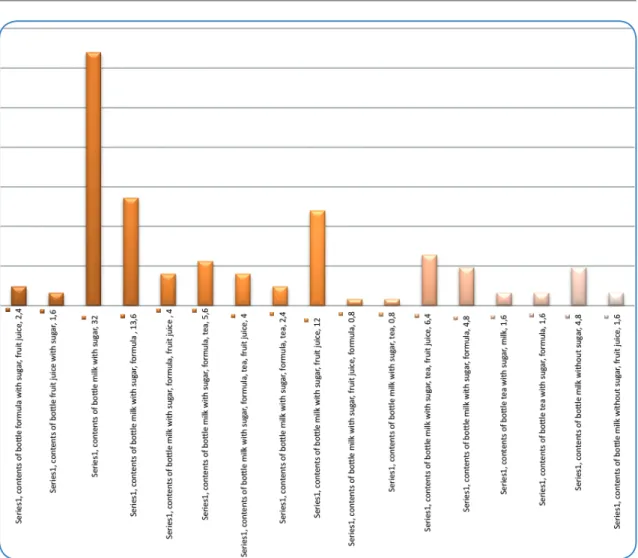 Figure 2. Contents of bottle.