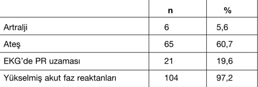 Tablo 1: Majör kriterlerin görülme yüzdelerine göre da¤›l›m›.