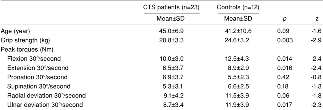 TABLE II