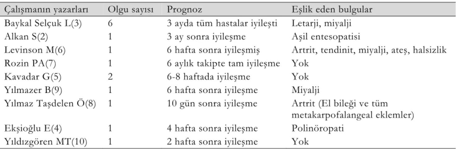 Tablo 2. Akne vulgaris hastalarında oral izotretinoin kullanımına sekonder gelişen akut sakroiliit olguları  Çalışmanın yazarları  Olgu sayısı  Prognoz   Eşlik eden bulgular  