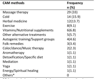 Table 2. Headache type, duration, frequency and VAS scores of patients  Headache Type  Migraine  Episodic TTH  Chronic TTH  p  Duration(hour)  Median (IQR 25-75)  12(6-24)  9(3-36)  12(3-12)  0.043  Frequency (monthly)  Median (IQR 25-75)  4(2-8)  4(2-10) 