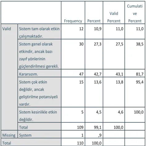 Tablo 6: Etkinlik Algısının Sıklık Dağılımı 