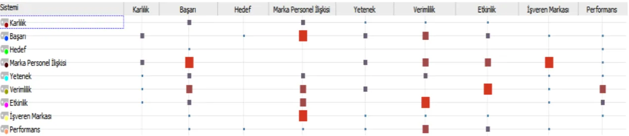 Tablo 1. Kod İlişkiler Tarayıcısı 