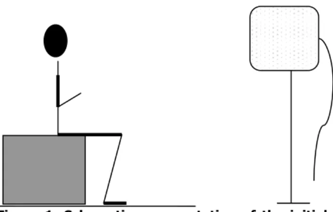 Figure 1. Schematic representation of the initial  posture and of the experimental set-up.