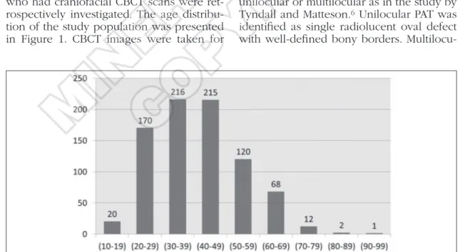 Figure 1.—Age distribution of 825 patients by decade.