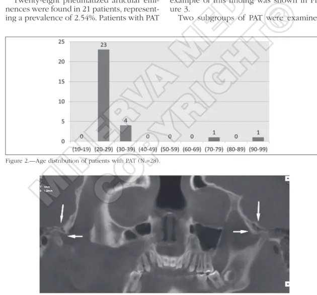 Figure 3.—Bilateral appearance of PAT.