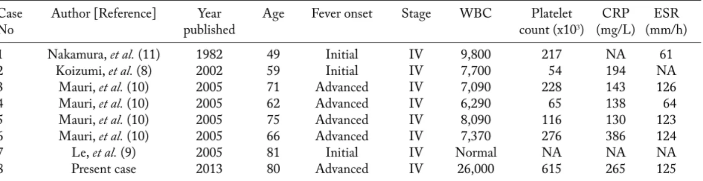 Table 1. Clinical characteristics of the cases.