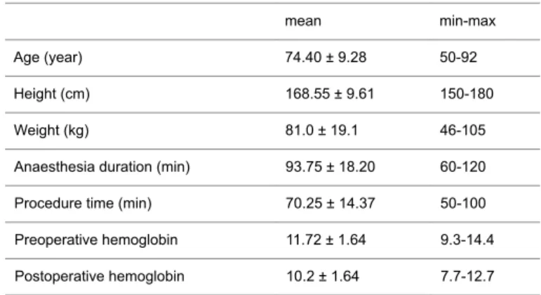 Table  1.  The  demographic  properties  and  the  operation  times  of  the patients.