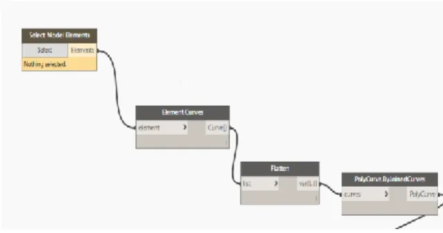 Figure  6.  Parametric  module  development  process 