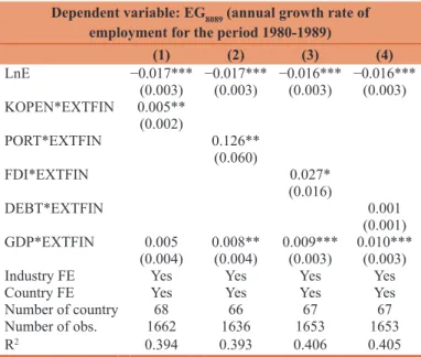 Table 3: Controlling economic development interacted  with financial dependence