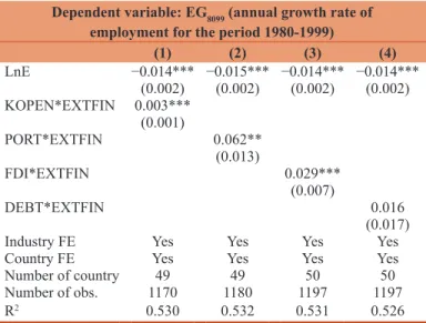 Table 4: Additional sensitivity test
