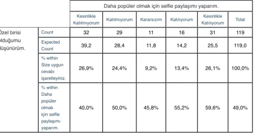 Tabo 9: 3H 0  ve 3H 1  Hipotezinin Ki-Kare Testi Sonuçları
