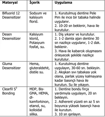 Tablo  1.  Çalışmada  kullanılan  materyallerin  özellikleri  ve  uygulama detayları 