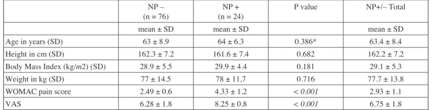 Table II. — Distribution of demographic characteristics according to the incidence of neuropathy