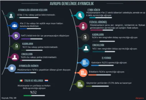 Grafik 1: Avrupa’da Ayrımcılık ve  Mağdurların İlgili Kurumlara Şikayetleri