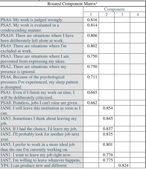 Table 1. Rotated Component Matrix a