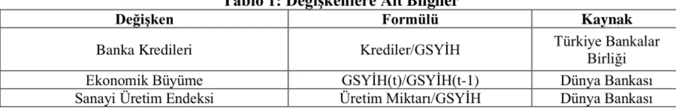 Tablo 1: Değişkenlere Ait Bilgiler 