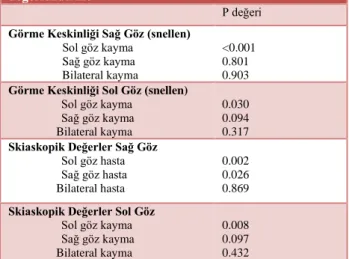 Tablo 4.  Ön değişken olmadan yapılan miks model  değerlendirme 