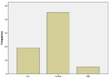 Table 5 shows the result of a Pearson correlation run to compare totals of raw data from the  questionnaires for both traits