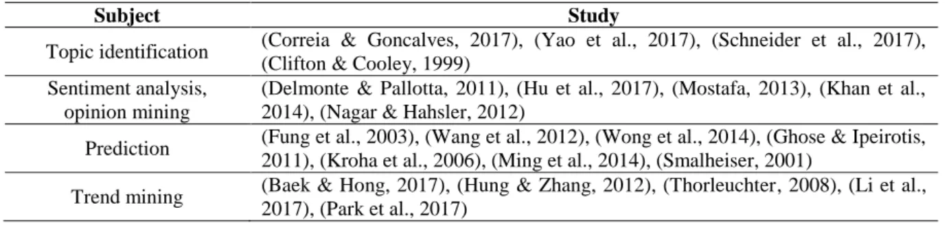 Table 1. Selected studies on text mining 