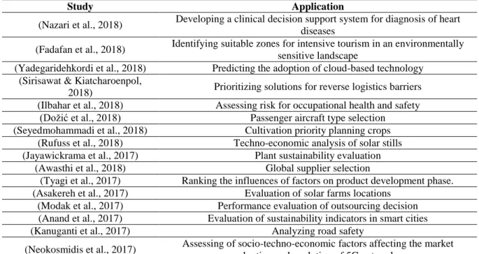 Table 3. Selected studies on fuzzy AHP 