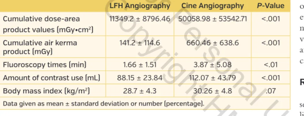 Table 2. Radiation doses and contrast use.