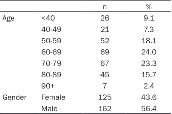 Table 2. Distribution of groups